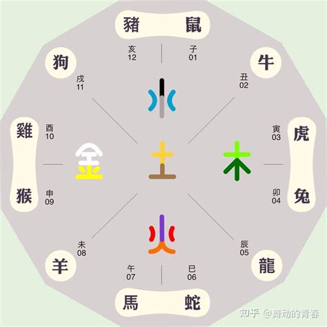 丑五行|丑 (地支)